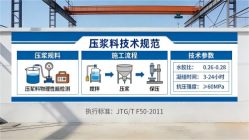 石龙镇本地工厂讲解：说一遍公路压浆料和铁路压浆料的区别