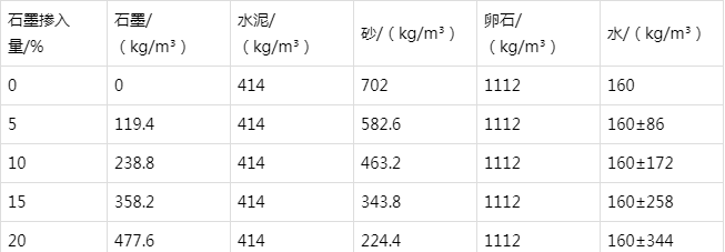 石龙镇防静电水泥砂浆怎么做(附配比及施工方法)